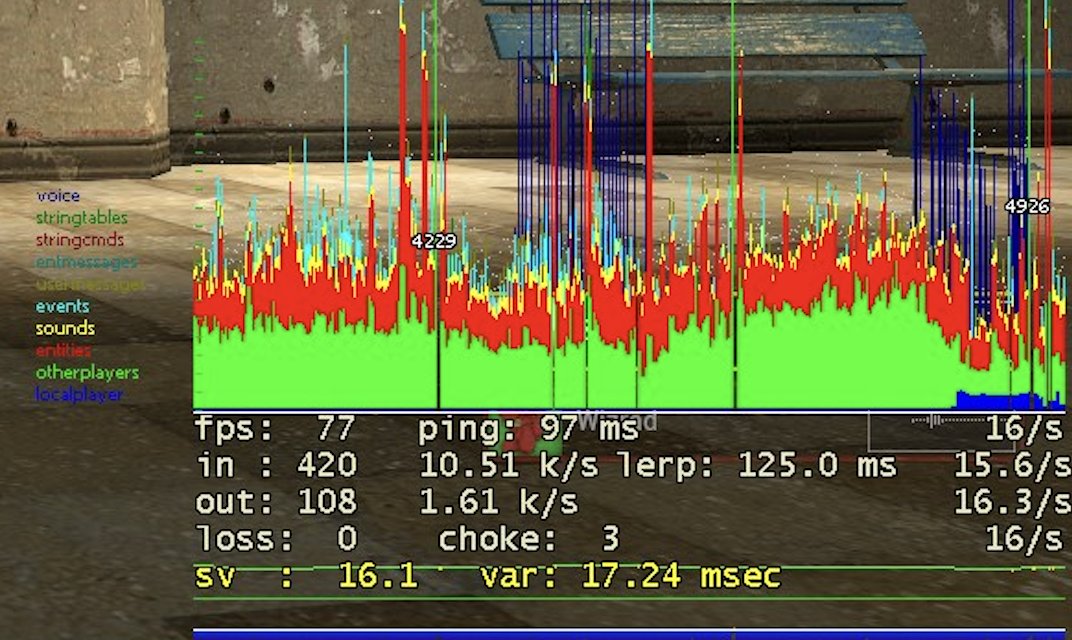 Picture of net_graph in Garry&rsquo;s Mod